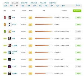 明星粉丝数量排行榜,揭秘粉丝经济时代下的热门榜单