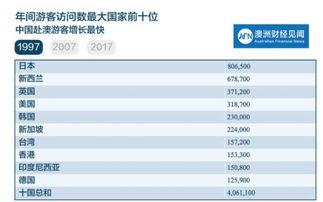 头条旅游领域怎么开通,轻松开通，开启您的旅游内容创作之旅