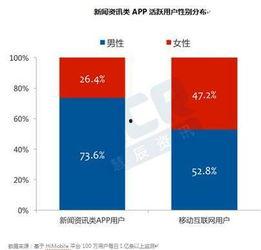 天津头条用户多少,本地资讯传播新纪元！”